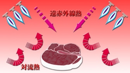 ガスで美味しく早く焼き上がります