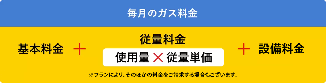 毎月のガス料金